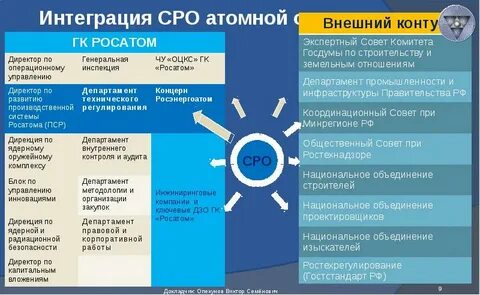 Закупки росато