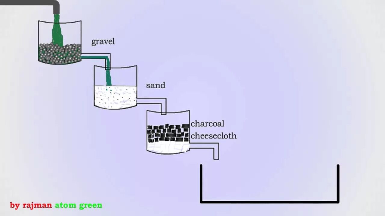 Sand Water Filtration. Фильтр для очистки дождевой воды своими руками. How make Water Filter. Water Filter structure DIY.