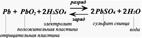Химическая реакция в аккумуляторе