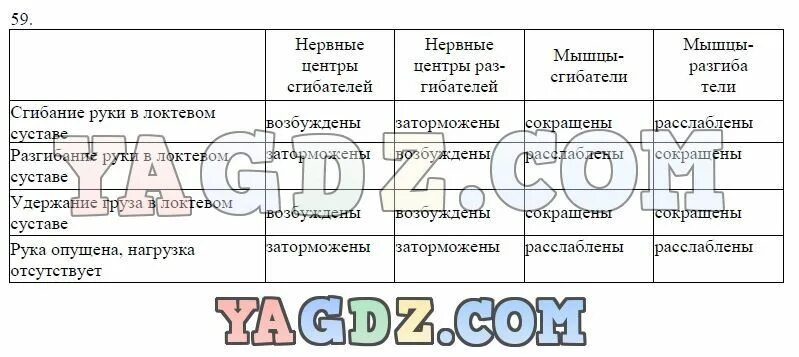 Биология 8 класс тетрадь беляева. Гдз биология 8 класс Колесов лабораторная работа. Гдз по биологии 8 класс авт Колесов таблицу по " дыханию". Таблица параграф 58-59 биология 8 класс Колесов. Биология 8 класс Колесов маш параграф 37 таблица.