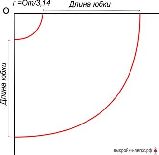 Юбки большие сшить