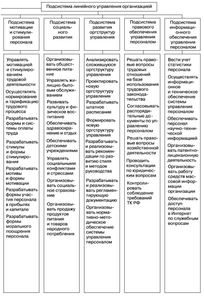 Функции службы менеджмента. Перечень функций службы управления персоналом. задачи и функции службы управления персоналом. функции службы управления персоналом. обязанности службы управления персоналом.