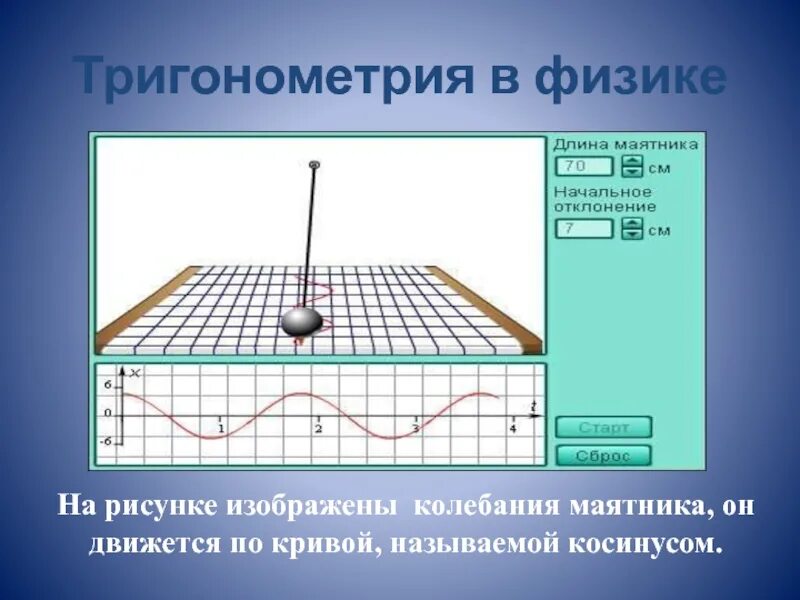 Тригонометрия используется в. Тригонометрия в физике. тригонометрические функции в физике. тригонометрия в физике колебания. тригонометрия в физике кратко.