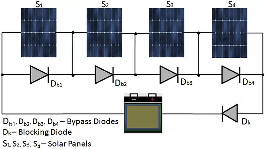 Диод батарея. Схема включения диода Шоттки в солнечной панели. Солнечная панель схема диод Шоттки. Солнечная батарея диод Шоттки. Диод Шоттки для солнечных панелей.