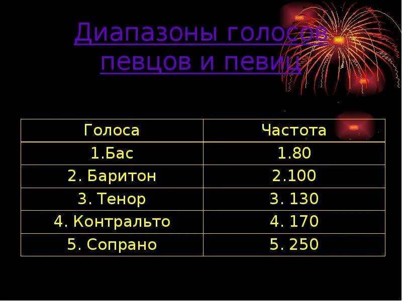 Баритон диапазон. Диапазон голоса. Баритон диапазон голоса. Диапазон голосов певцов. Частотный диапазон голоса.