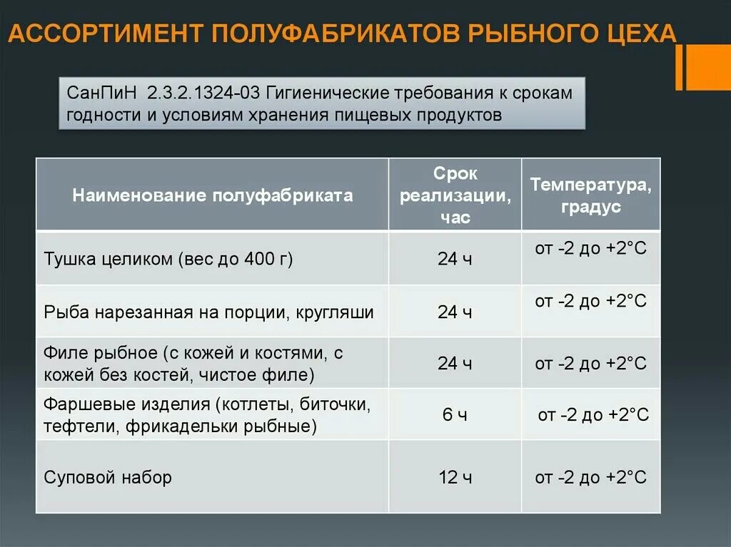 Санпин требования к производству. Сроки хранения полуфабрикатов из рыбы. Температура хранения рыбных полуфабрикатов. Санитарные требования в мясо-Рыбном цехе. Срокмхранения полуфабрикатов.