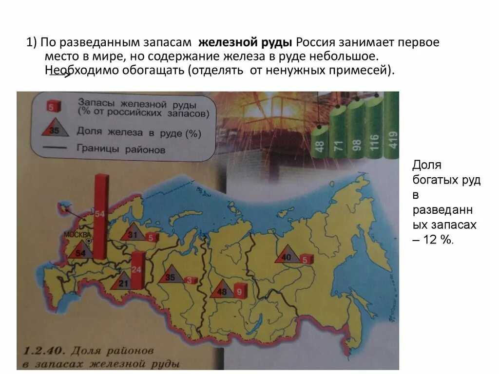 Запасы железной руды в России. Железная руда запасы в России. Запасы железнойоуды РФ. Разведанные запасы железной руды в мире. Основные запасы железных руд