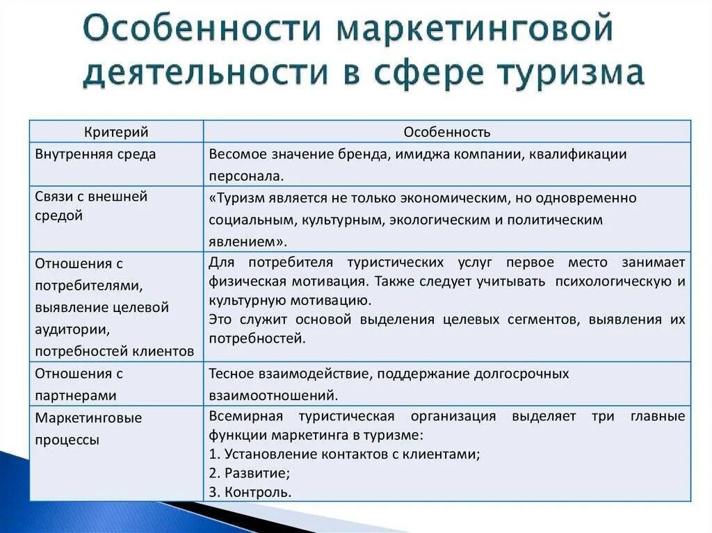 Содержание деятельности фирмы. Специфика маркетинга в туризме. особенности туристического маркетинга. концепции маркетинга в современном туризме.. особенности маркетинговой деятельности.