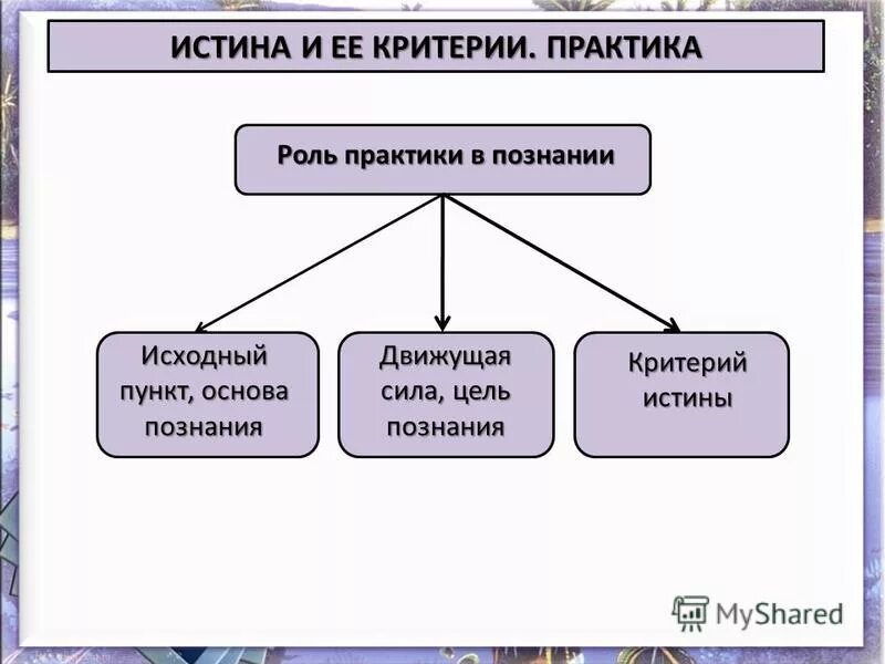 роль истины в жизни человека