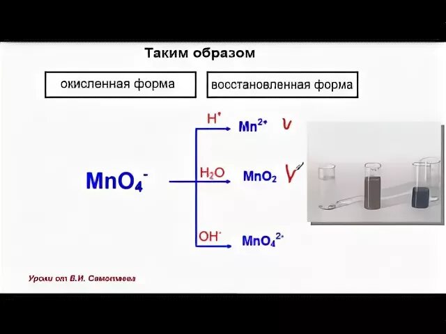 Kmno4 реакция среды. Перманганат калия и глицерин реакция. взаимодействие глицерина с перманганатом калия. перманганат калия и сульфит натрия. перманганат калия с глицерином реакция простым языком.