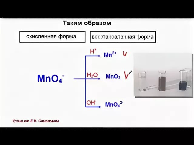 Реакция среды раствора нитрата калия. Перманганат калия и глицерин реакция. Взаимодействие глицерина с перманганатом калия. Реакция глицерина с перманганатом калия в кислой среде. Глицерин и перманганат калия в кислой среде.