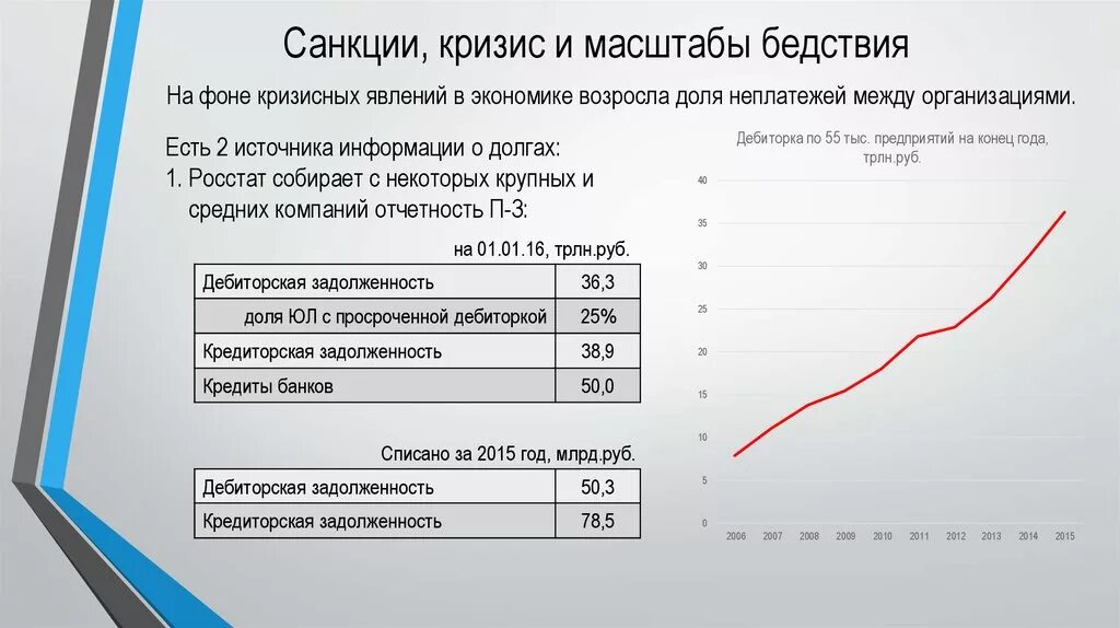 Россия в условиях кризиса. Санкции кризис. Масштаб бедствия. Отличие санкций от кризиса. Санкционный кризис 2022 года.