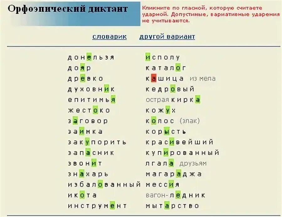 Произношение звуков и ударения в словах. Орфоэпический диктант. Орфоэпические слова примеры. Орфоэпический словник. Словарный диктант ударение.