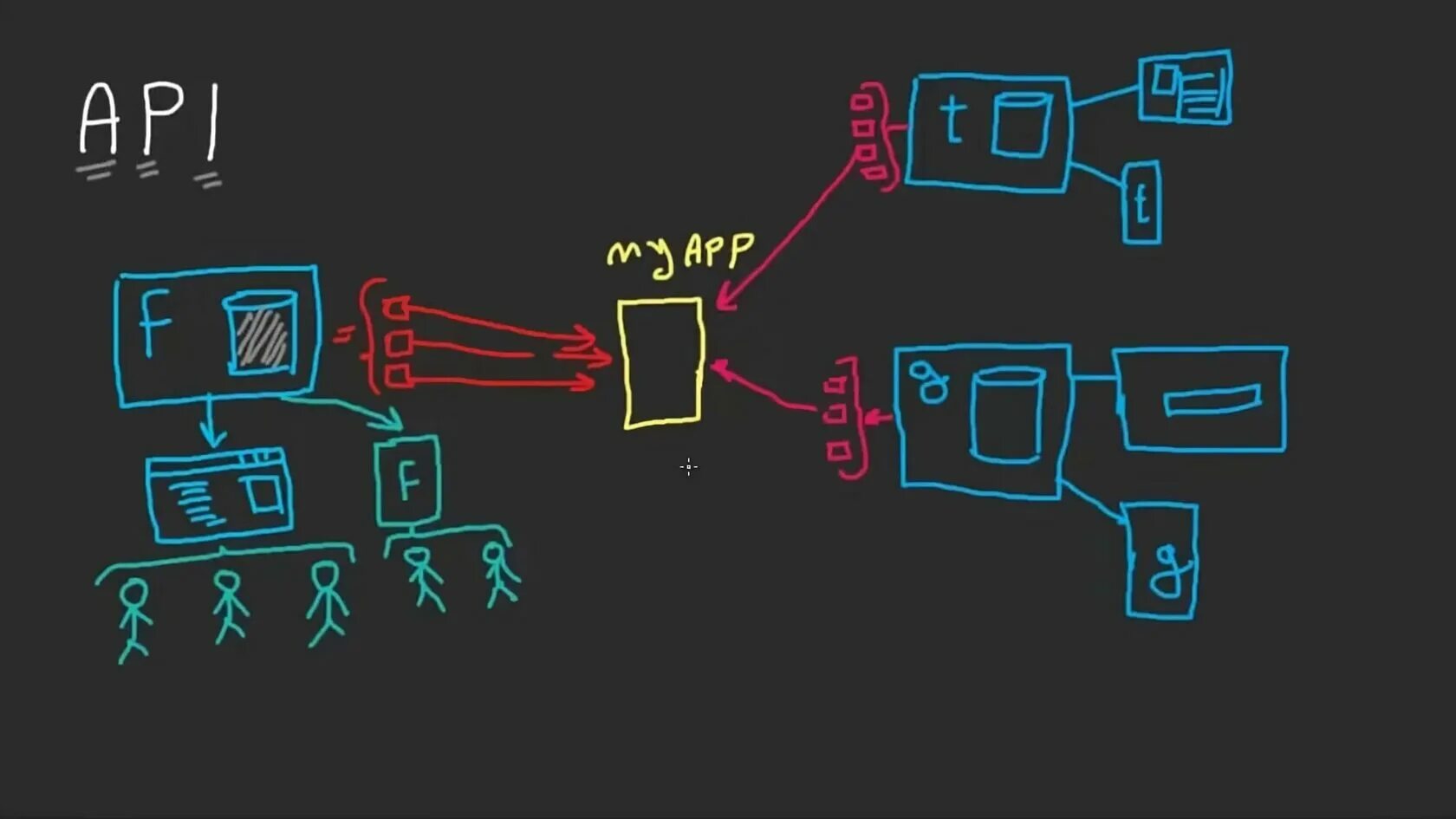 Интерфейс программирования приложений. API. Картинки API Development. API 6d 25th.