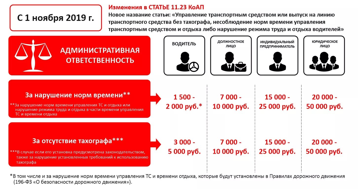 Штраф за переработку