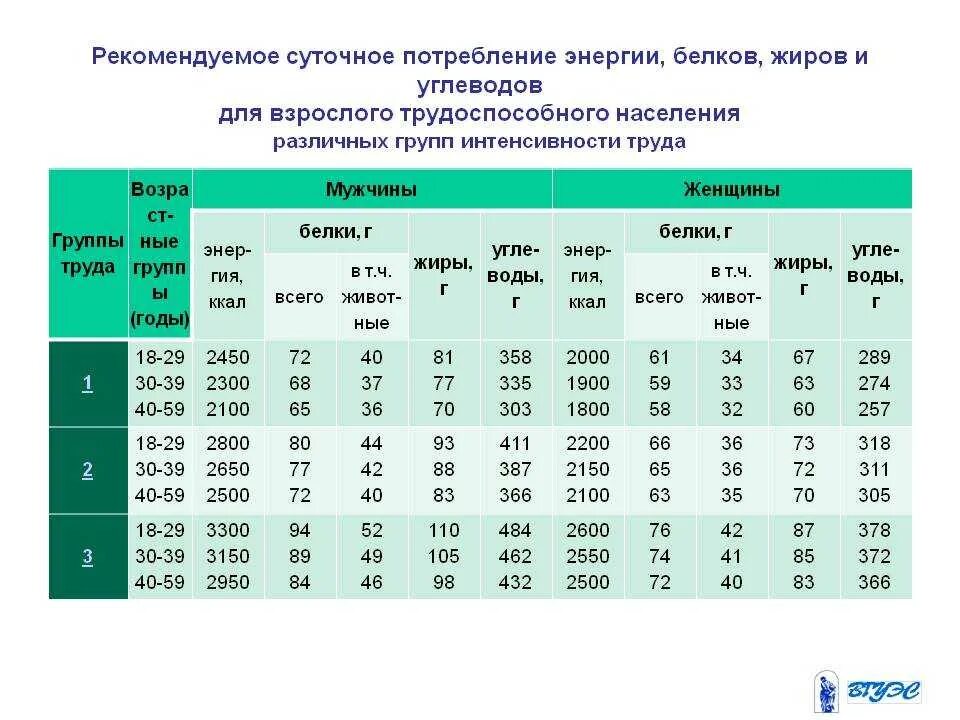Оптимальное соотношение растительных