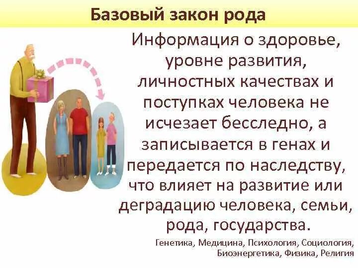 Законы рода книга. Законы рода. 5 Законов рода. Информация о роде. Законы родовой системы.