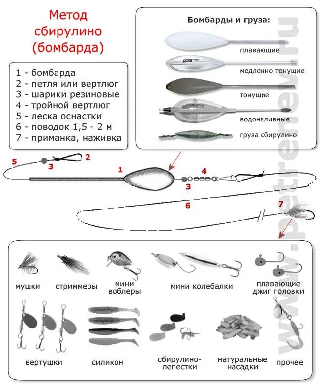 Бомбарда для рыбалки оснастка. Монтаж снасти бомбарда схема. сбирулино бомбарда монтаж. оснащение спиннинга бомбардой схема. схема монтажа бомбарды для ловли.