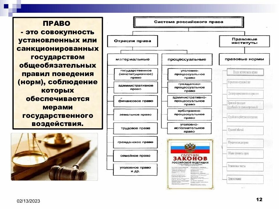 Установленные или санкционированные государством
