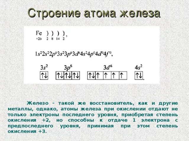 Распределение по уровням в атоме железа