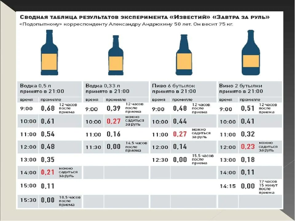 Сколько спирта в вине бутылка