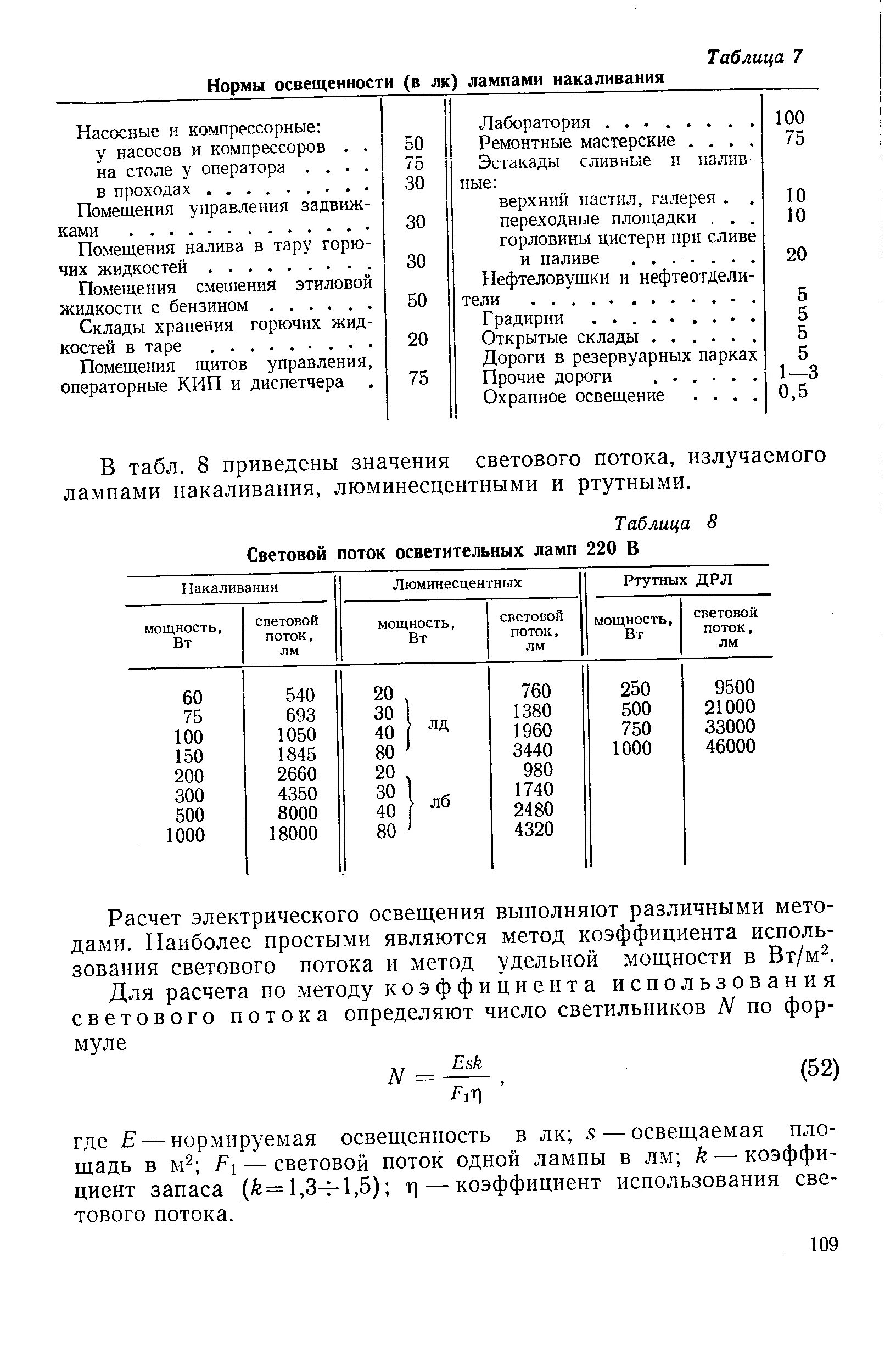 Люминесцентные лампы норма освещенности