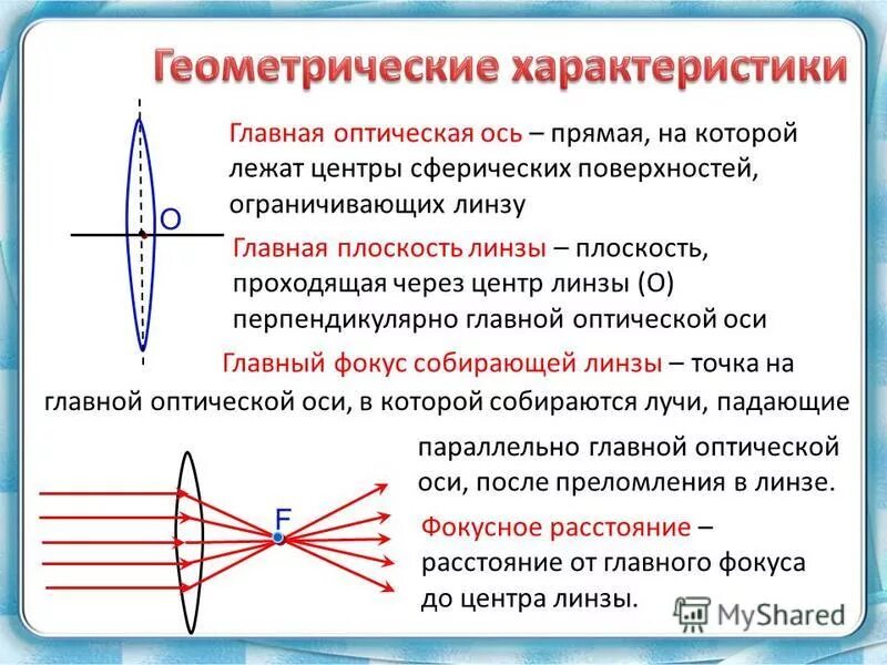 Геометрические характеристики линз физика. Физика 8 класс линзы оптическая сила линзы. Линзы геометрические характеристики линз. Физика 9 линзы оптическая сила линзы. Что называют оптической осью линзы