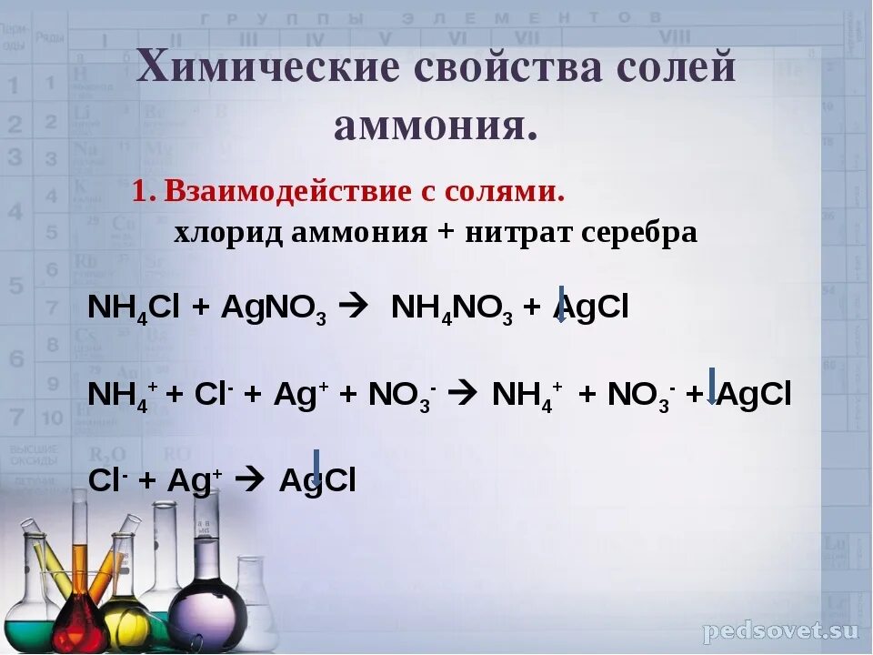 Нитрат аммония молекулярное и ионное уравнение. Взаимодействие хлорида аммония. Взаимодействие солей аммония с солями. Хлорид аммония и нитрат серебра. Соли аммония взаимодействуют.