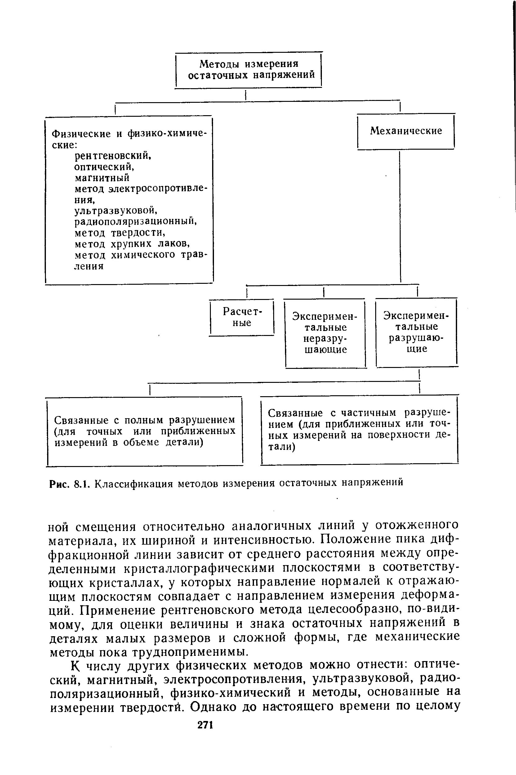 Методика оценки остаточной. Методы измерения остаточных напряжений. Механический способ определения остаточных напряжений. Классификация остаточных напряжений. Измерение остаточного напряжения.