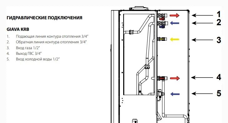 Напольный котел фондитал коды ошибок. Газовый котел фондитал мануал. Fondital котел инструкция. Гидравлическая схема напольного котла фондитал. Котёл fondital victoria compact коды ошибок.