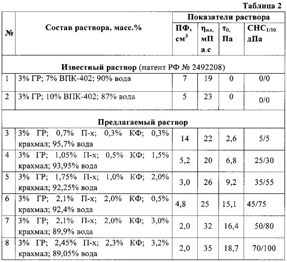 Буровой раствор определение. Рецептура 1.1 буровой раствор. Аэрированные буровые растворы. Формула бурового раствора. Буровой раствор это кратко.