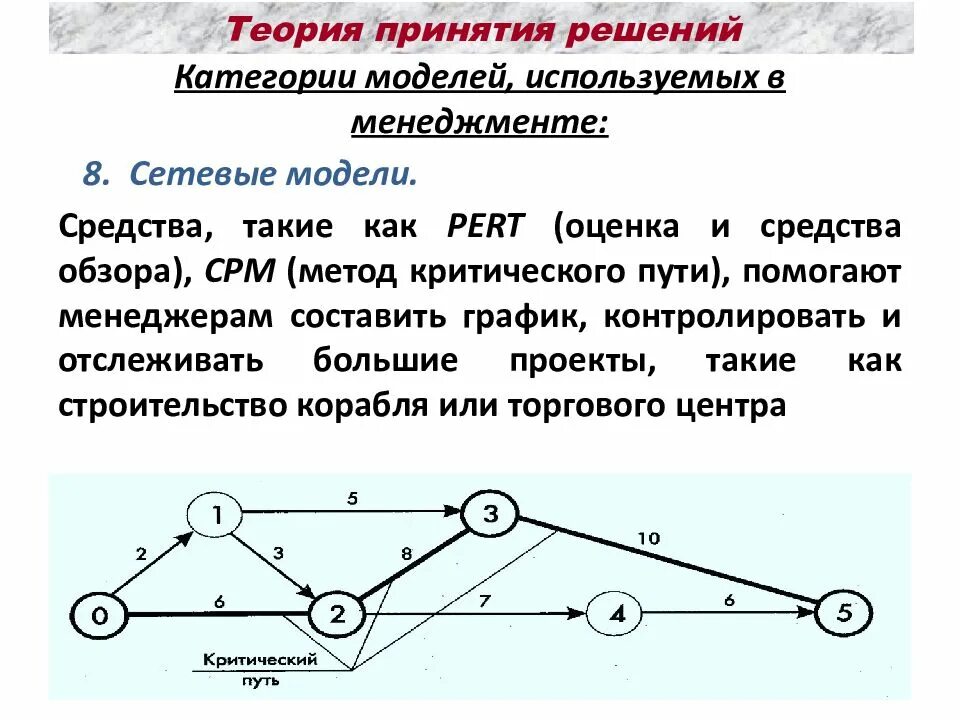 Метод критического пути сетевой метод. Сетевая теория принятия решений. сетевые модели принятия решений. критический путь сетевой модели. сетевая модель и метод критического пути..