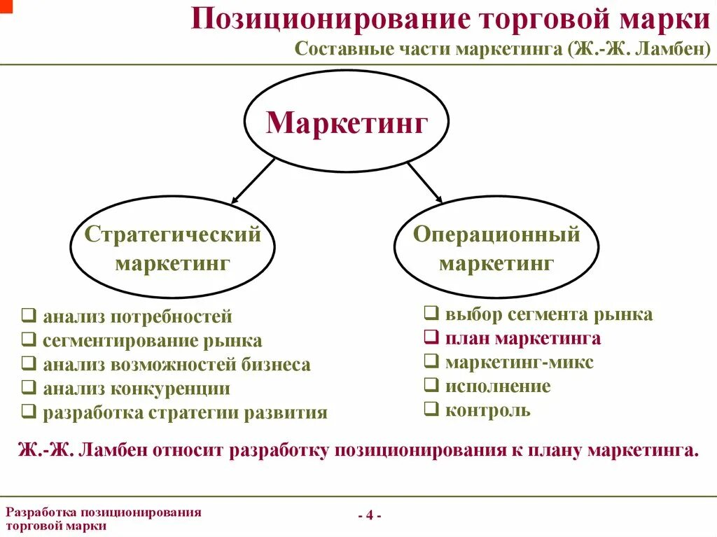 Товар с позиции маркетинга