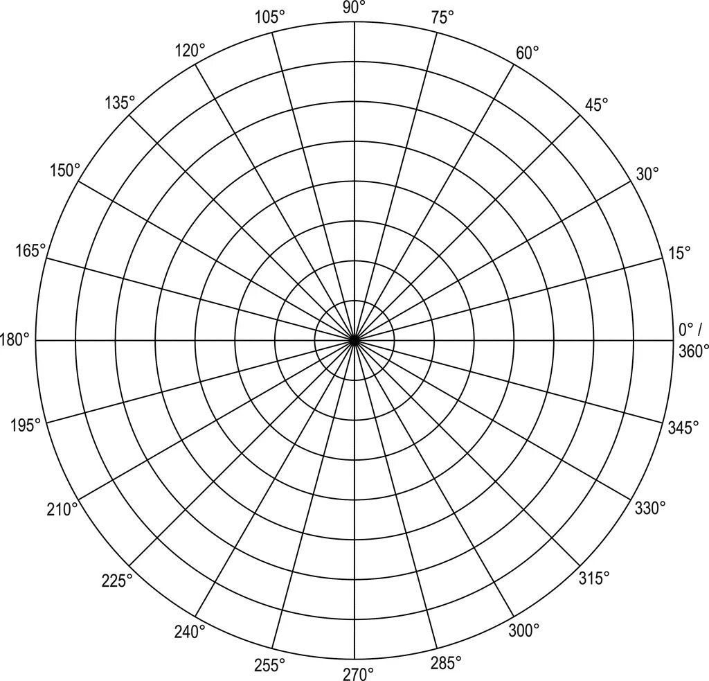 Азимутальная координатная сетка. Сетка координат пво. Азимутальная сетка координат. Радиальный круг. Круговая диаграмма направленности.