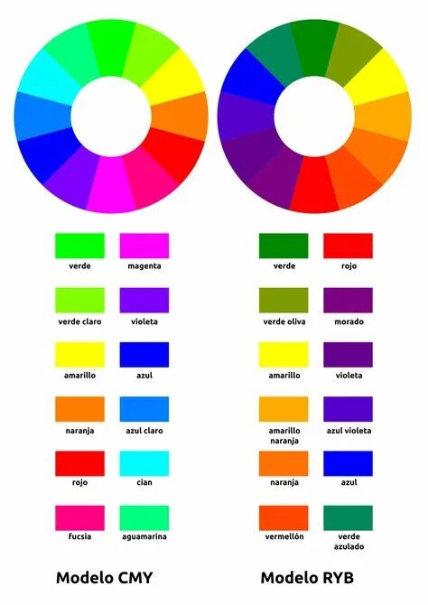 Файл:Color mixture.svg - Википедия