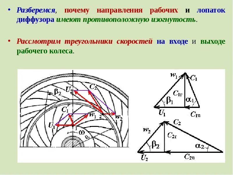 Почему направления