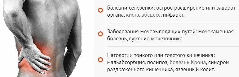 Болит бок. Левый бок снизу болит. Боль внизу живота сбоку. Болит левый бок у мужчины сбоку. Тянет слева внизу живота у мужчин