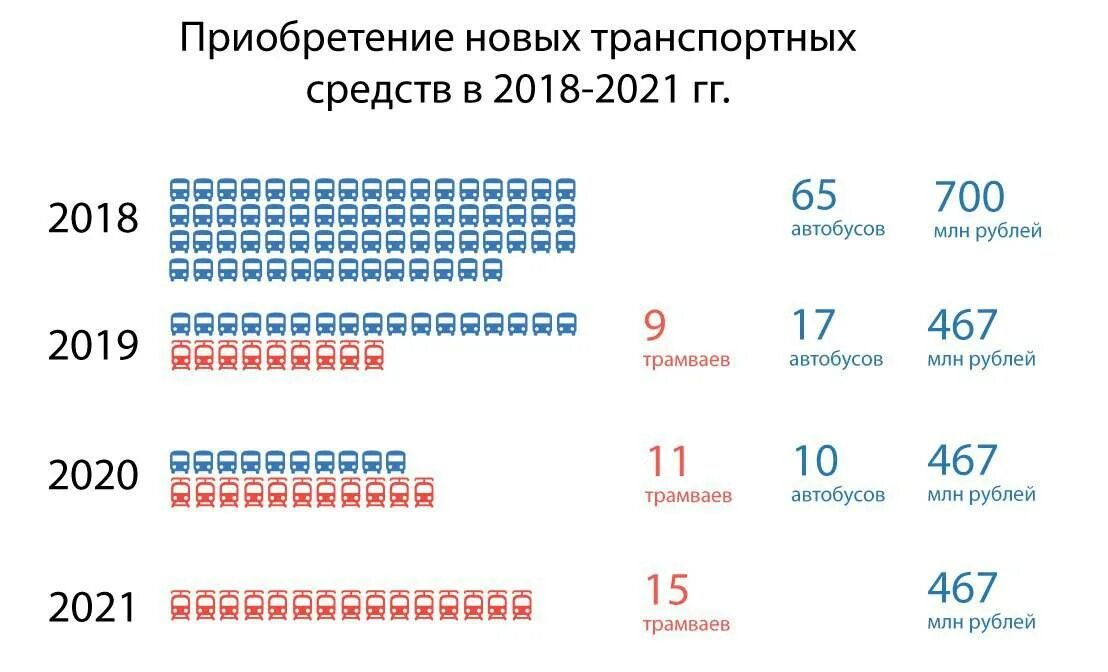 Сколько стоит проезд на автобусе по карте