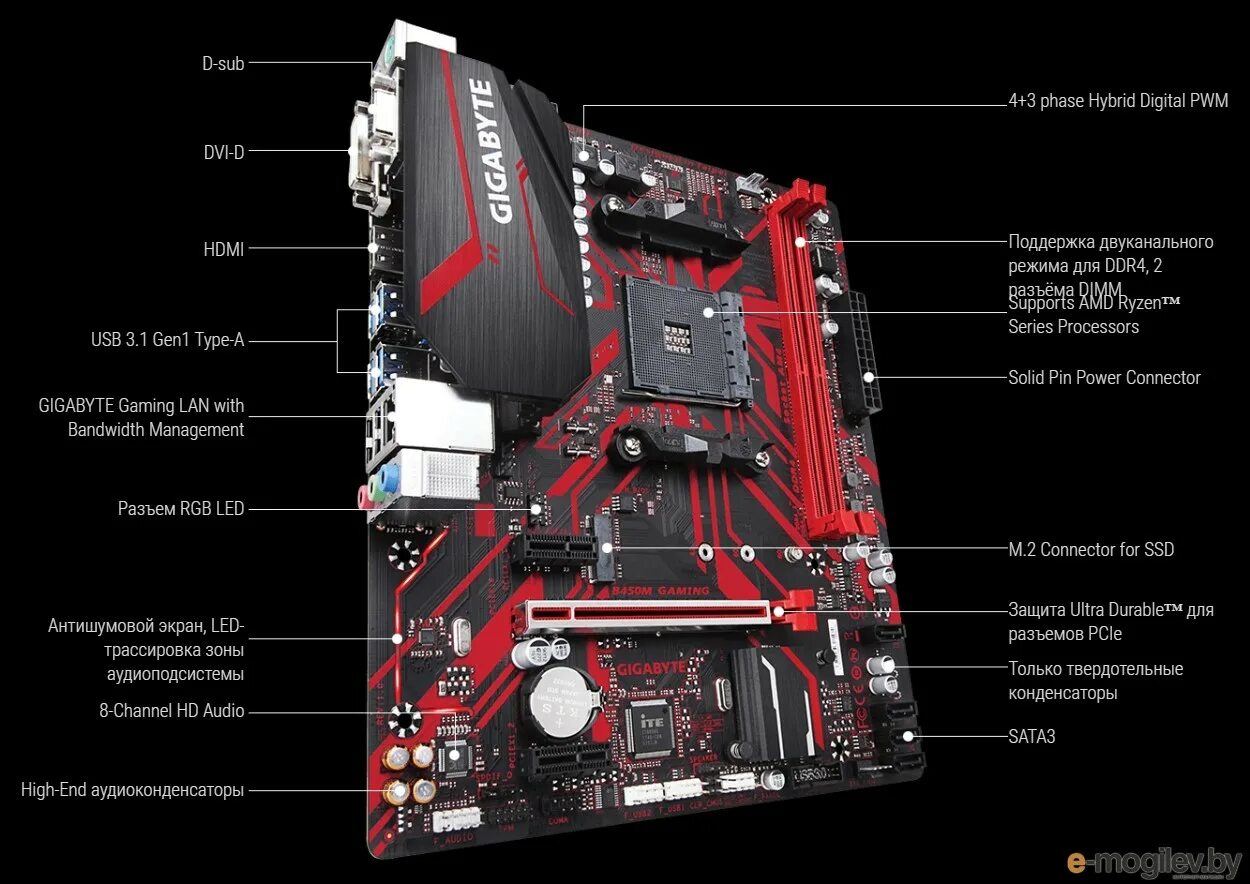 Подключение материнской платы b450m. Gigabyte am4 b450 b450m. материнка gigabyte b450m. материнская плата gigabyte b450 gaming x. мат плата gigabyte b450m.
