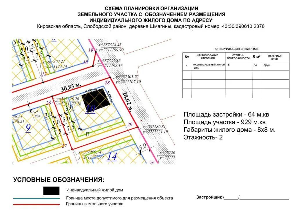 Какие документы для уведомления о строительстве