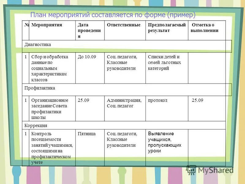 тема занятий социального педагога. уголок социального педагога. результат деятельности социального педагога в школе. работа социального педагога в школе. направления работы социального педагога.