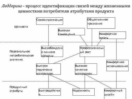 Процесс идентификации