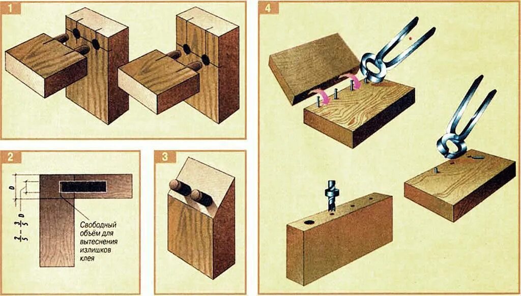 Технология соединения брусков из древесины шканты. Соединение деревянных деталей шкантами. Соединение древесины на шкантах. Соединение на шкантах чертеж.