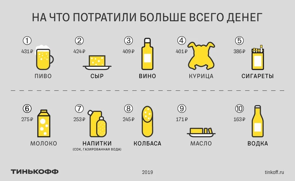 Сколько потратили на ребенка. Инфографика тинькофф. Средний чек инфографика. Статистическая инфографика. Tinkoff экосистема.