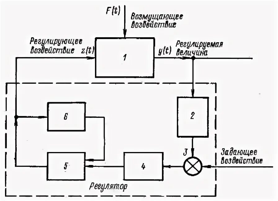 Система элементом которой является данная система