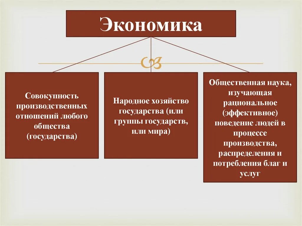 Экономика обществознание 6 класс кратко. Значение экономики. Экономика сфера общественной жизни хозяйство и. Значимость экономики. Смысл экономики.