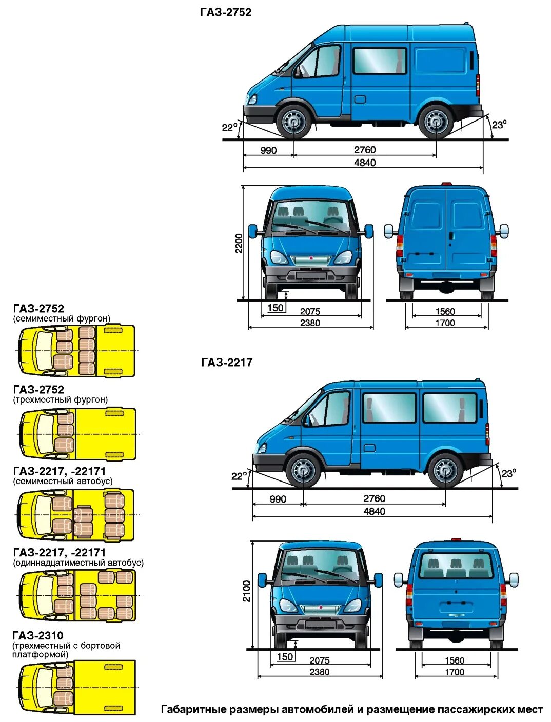 Газель цмф размеры