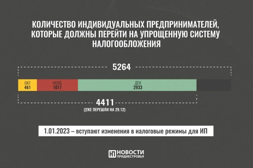 Сроки уплаты ндфл 2023 таблица. Виды систем налогообложения. Как работает патентная система налогообложения. Индивидуальный предприниматель налогообложение 2023. Индивидуальный предприниматель налогообложение 2023.
