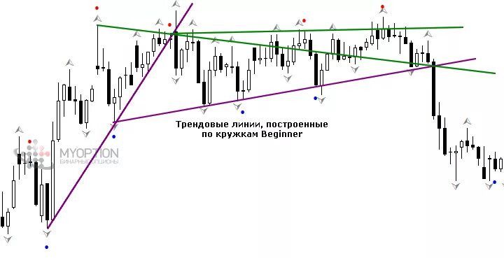 пурнов экстремумы