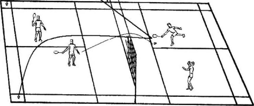 Передвижение по площадке. Тактика парной игры в бадминтон. Тактика одиночной игры в бадминтон. Схема тактических действий игрока в атаке бадминтон. Перемещение по площадке в бадминтоне.